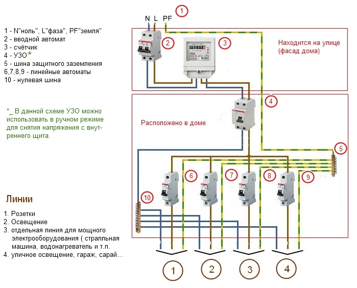 Сборка электрощита - программа 123 schema