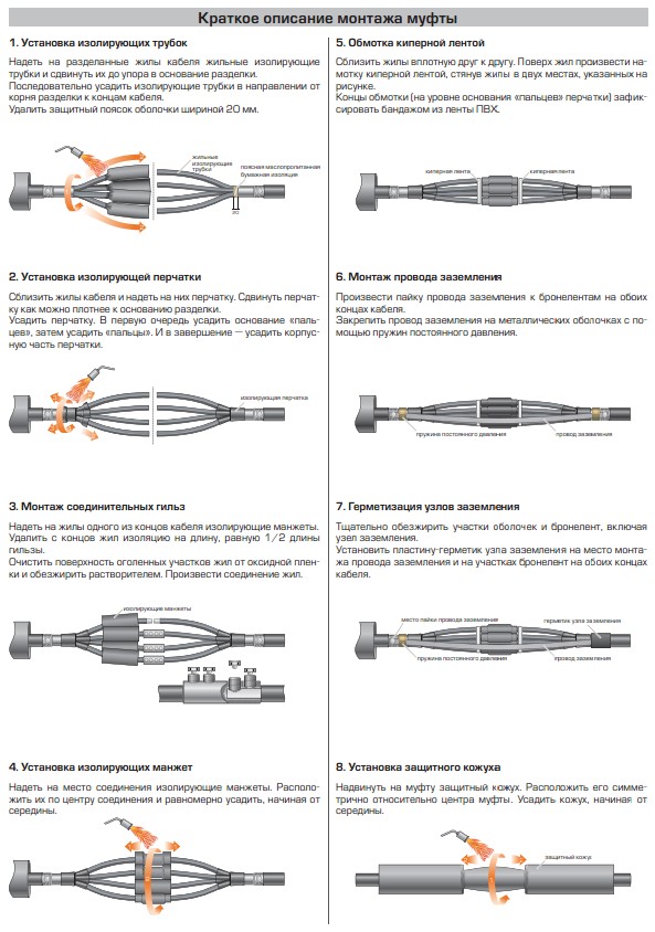 Разновидности и правила установки соединительных муфт для кабеля
