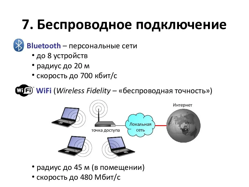 Cкорость передачи данных по wifi по стандартам сети
