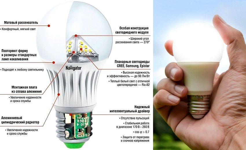 Типы ламп освещения - светодиодные, электрические и другие