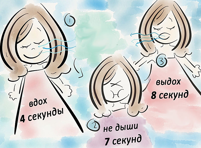Как дыхание через нос поможет быстрее заснуть: советы и упражнения | 5 сфер
как дыхание через нос поможет быстрее заснуть: советы и упражнения | 5 сфер