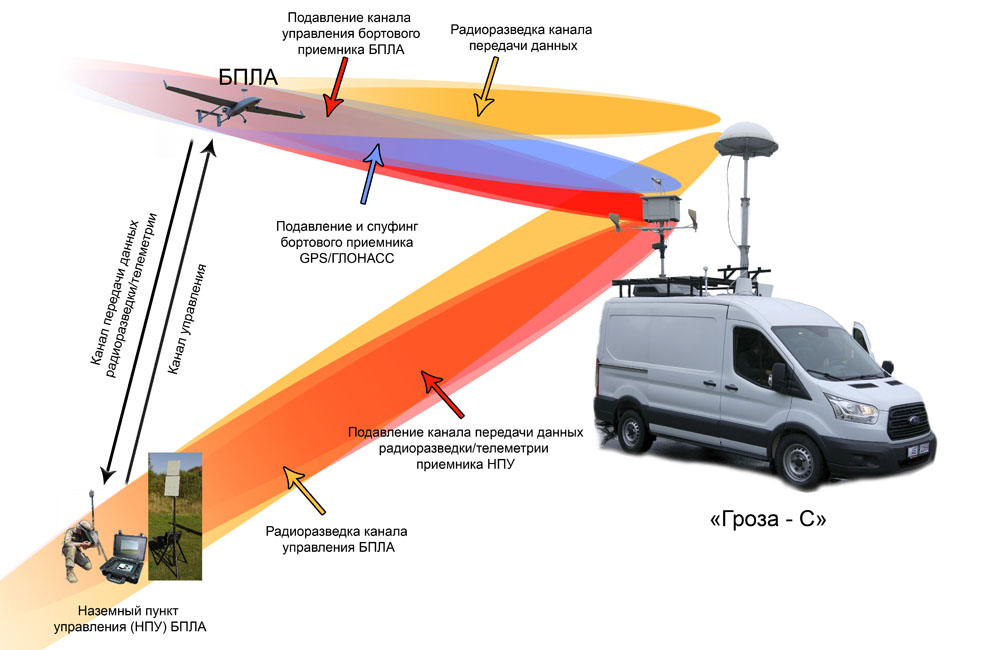 Радары гибдд (дпс, гаи), типы и виды, новинки рынка радаров, частоты и диапазоны работы