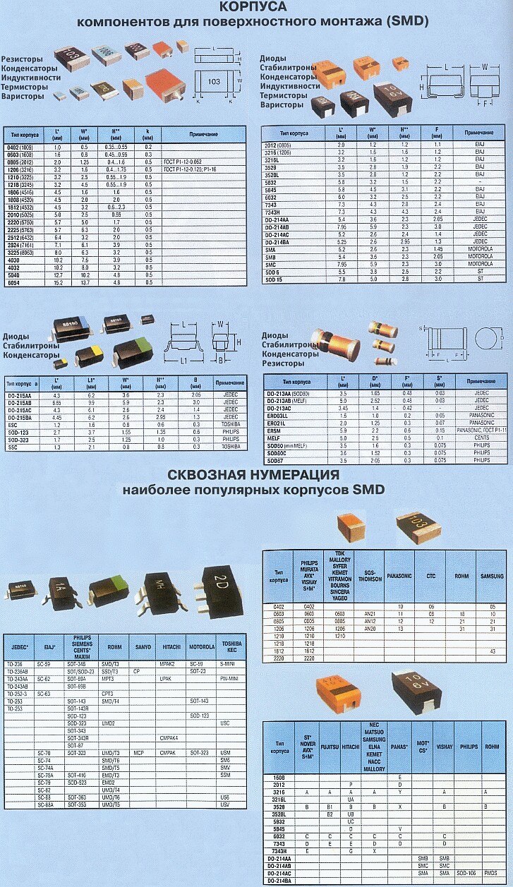Электронные smd компоненты чип радиодетали: конденсаторы резисторы индуктивности диоды транзисторы кварцы разъемы