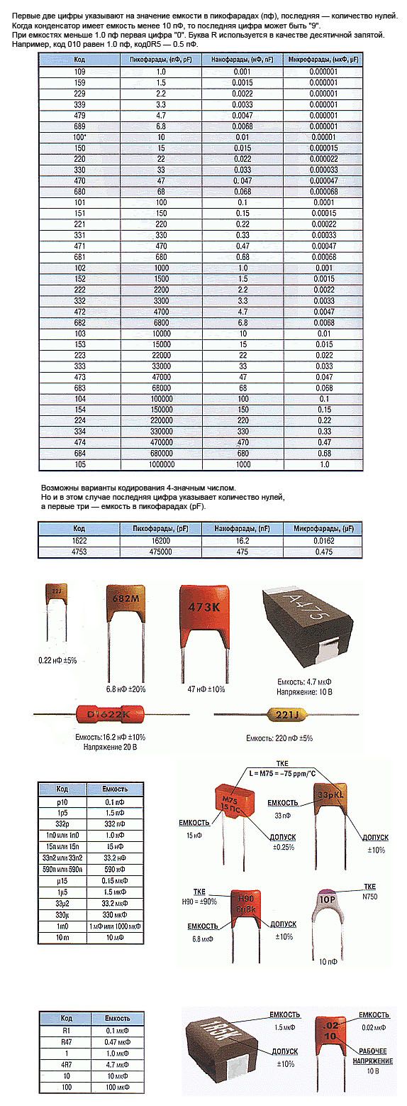 В чем измеряются единицы емкости конденсаторов