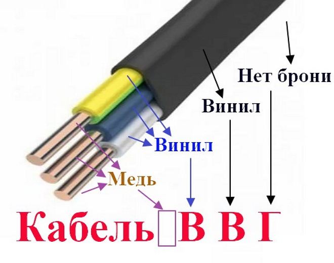 Расшифровка, описание и технические характеристики кабеля ввг