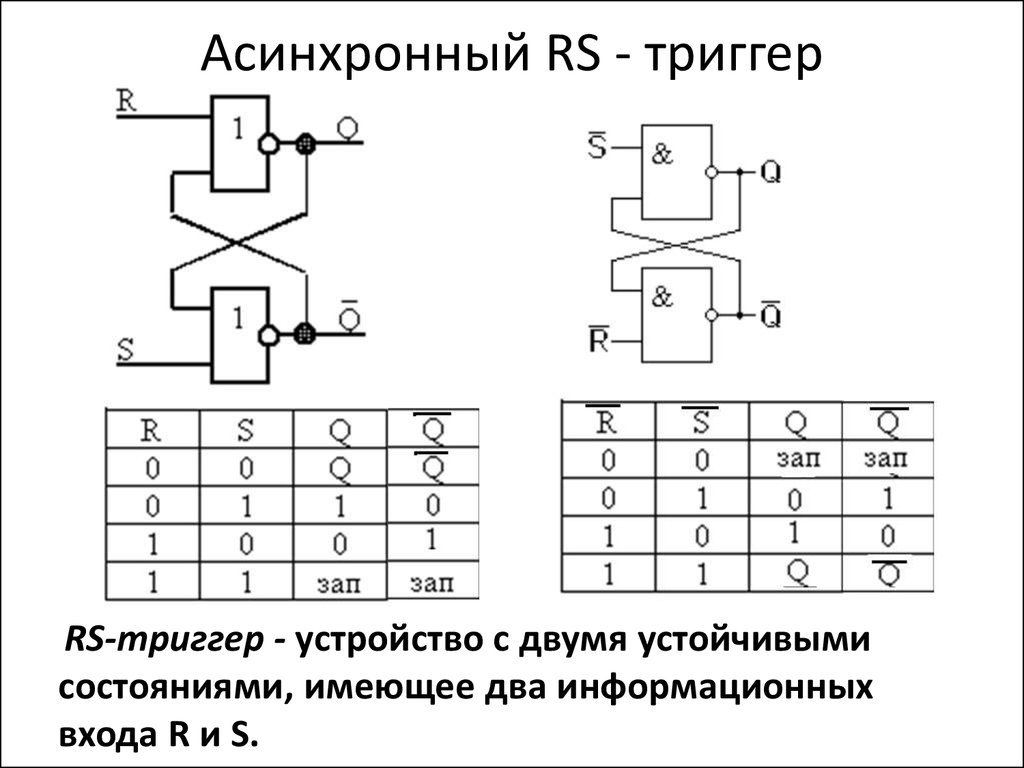 Рассмотрен синхронный RS-триггер, принцип работы RS-триггера, таблица истинности RS-триггера, микросхема, RS-триггер с инверсными входами