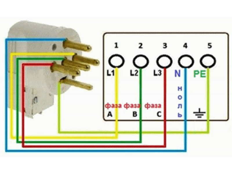 Однофазный переменный ток: это что? что такое фаза, как определить фазу и ноль в электричестве