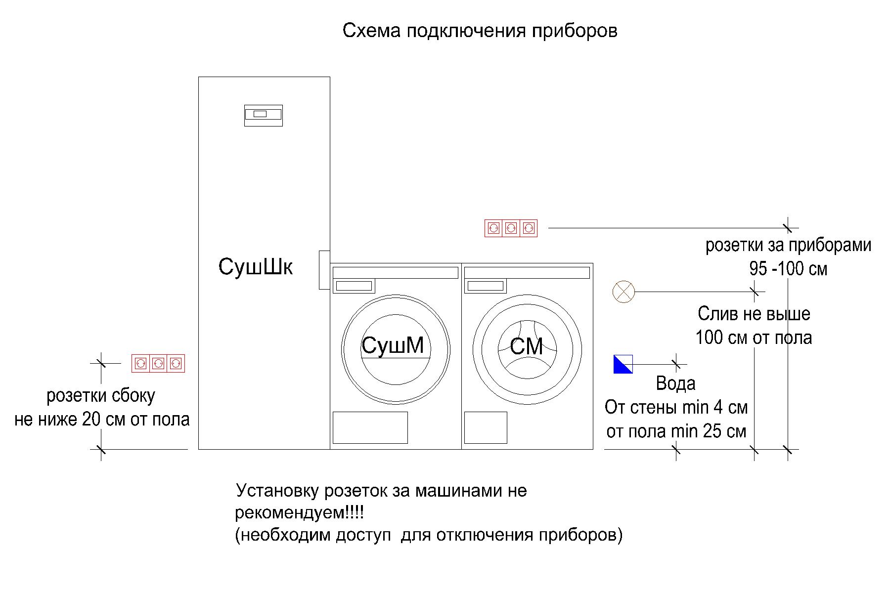 Установка розетки для стиральной машины в ванной