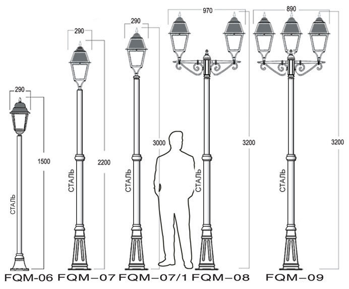 Уличный фонарь: требования и классификация, основные разновидности, советы по монтажу приборов для освещения