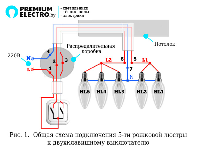 Схема подключения люстры с пультом, как подключить люстру с пультом управления, подключение питания