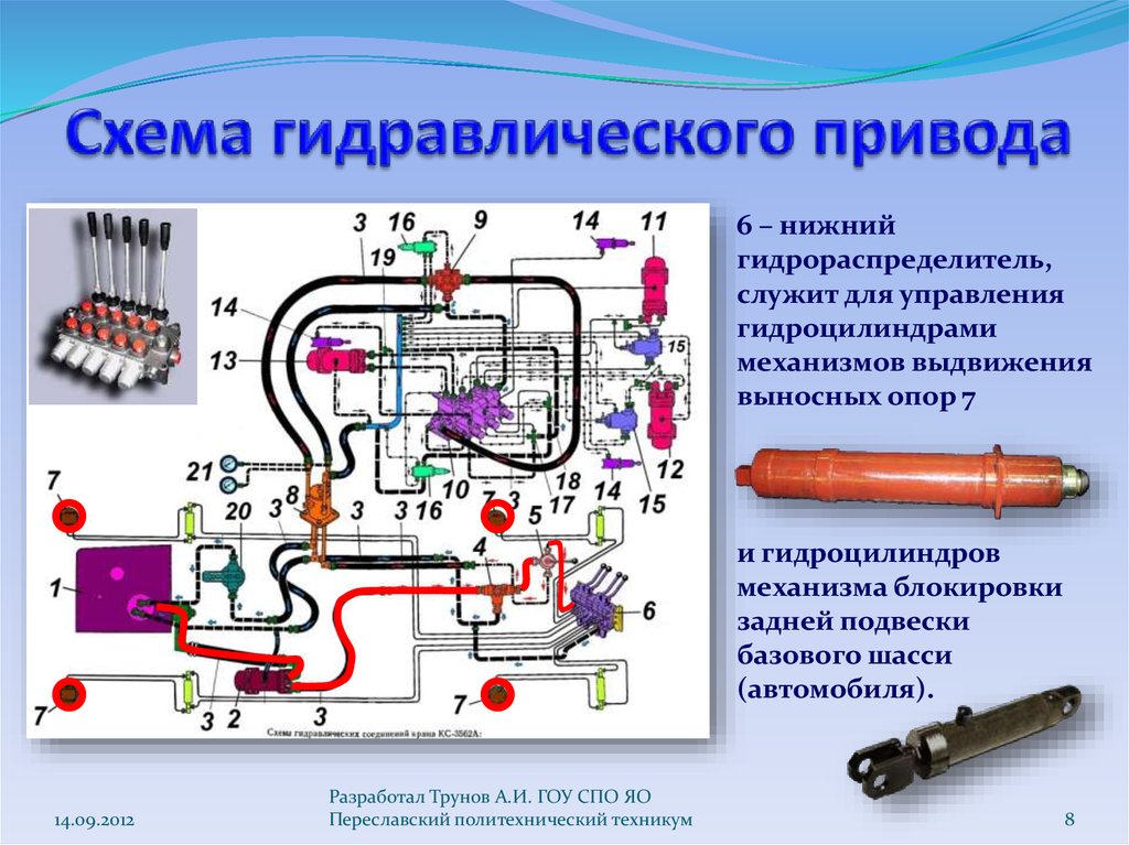 Электрическая гидравлическая пневматическая трансмиссия в технических системах