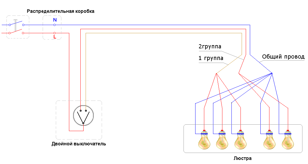Подключение светодиодной люстры с пультом: схема, инструкция и процесс установки