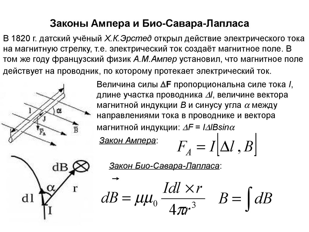 Поле индукции движущегося заряда. Законы био-Савара-Лапласа и Ампера;. Магнитное поле тока закон Ампера. Закон Ампера для магнитного поля. Сила Ампера в катушке.