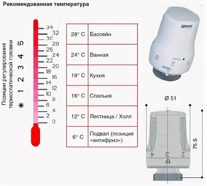 Терморегулятор для теплого пола: как выбрать, принцип работы, монтаж и настройка