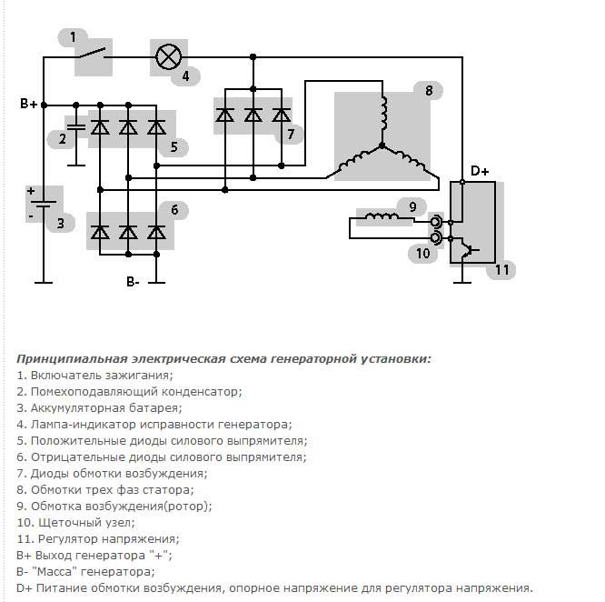 Описание устройства и принципа работы автомобильного генератора