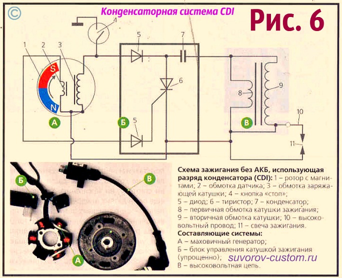 Что такое магнето на мотоцикле avtopraim.ru