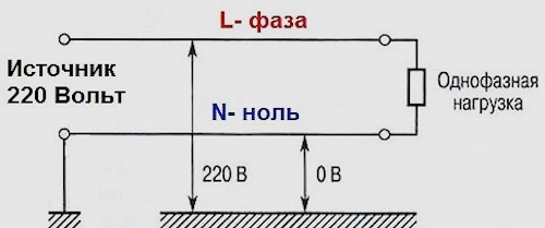 Как определить фазу и ноль индикатором-пробником. цвета фазного провода