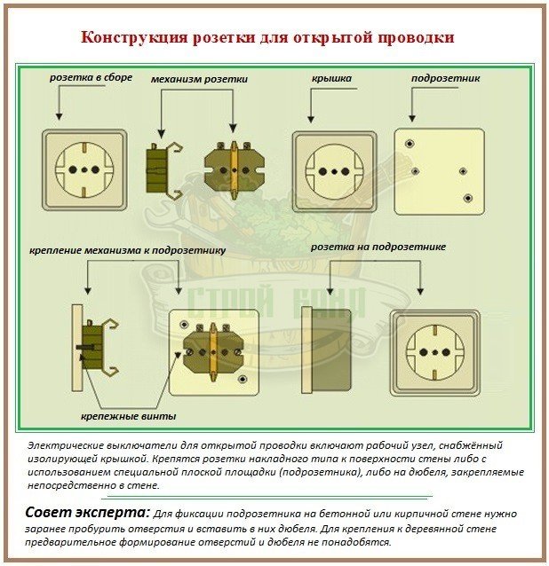 Виды электрических розеток и типы выключателей: варианты - точка j