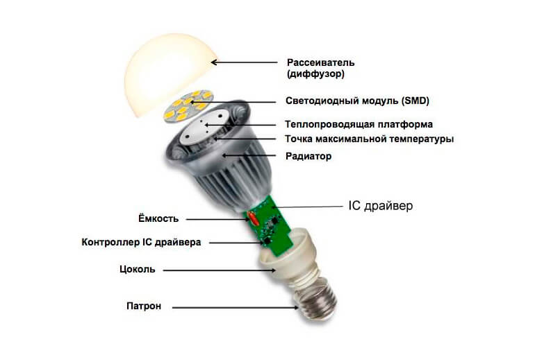 Ремонт светодиодных ламп: как разобрать и устранить неисправность