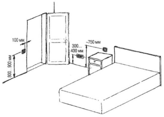 Монтаж электропроводки в спальне: схема разводки, выбор провода и место для установки розеток и выключателей