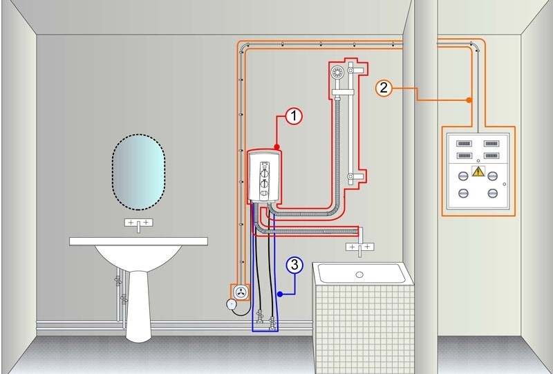 Проводка в ванной - порядок монтажа и требования безопасности