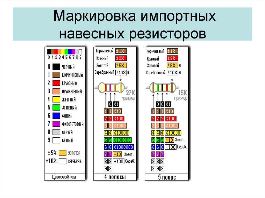 Назначение и примеры расчета цветной маркировки резисторов