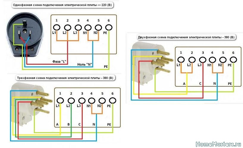 Подключение варочной панели к электросети: 3 провода, трехфазная варочная панель