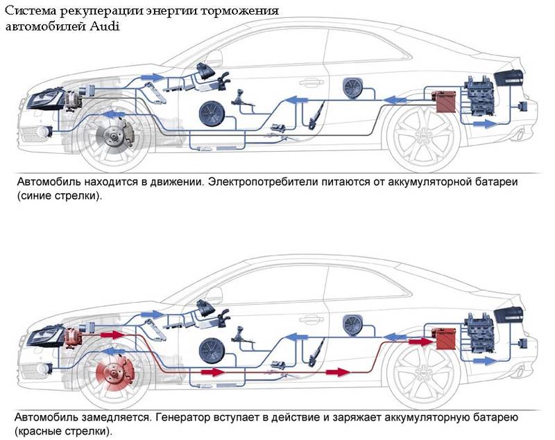 Рекуперативное торможение в электромобилях: что это и как работает | toka