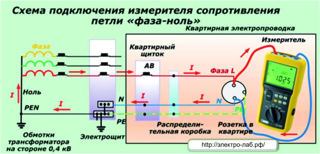 Приборы для измерения тока и напряжения сопротивления схемы подключения