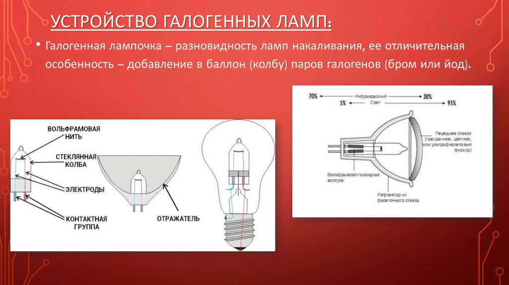 Галогеновые лампы: лампочки для дома, галогенка для люстры с отражателем, потолочные светильники, мощность накаливания, виды, принцип работы