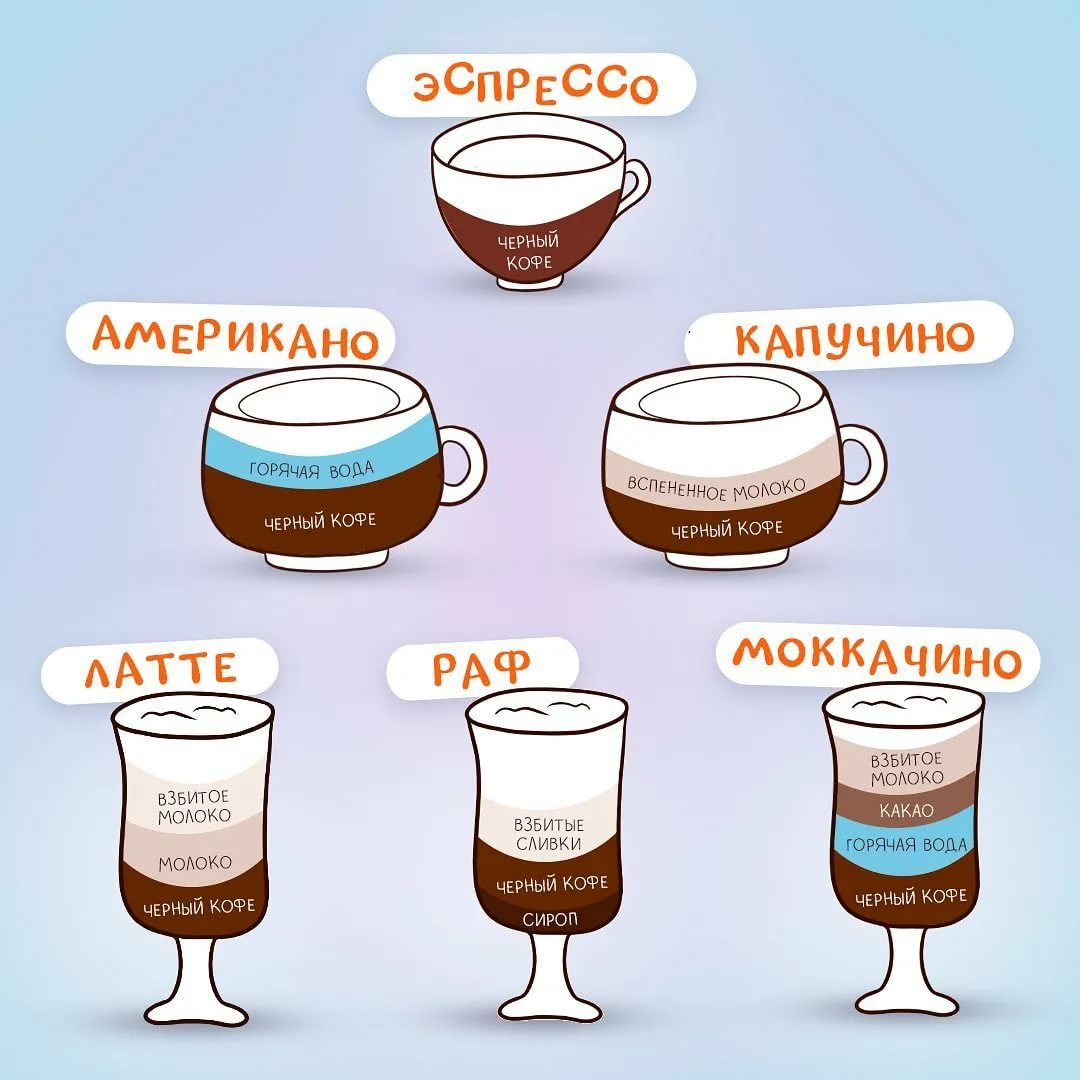 Рецепты кофе в кофемашине delonghi и особенности их программирования: от эспрессо до капучино от эксперта
