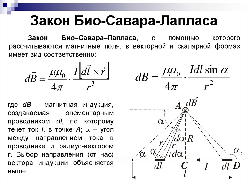 Расчёт магнитных полей с помощью закона био–савара–лапласа. магнитное поле в веществе (главы 3-4 учебного пособия по общей физике)