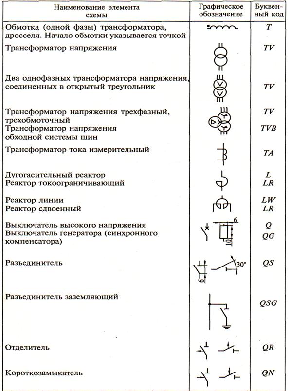 Условные обозначения в различных электрических схемах