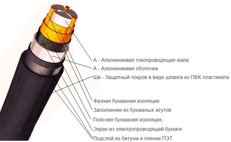 Расшифровка маркировки силового кабеля ААШв, его технические характеристики, конструкция, условия и области применения, производители