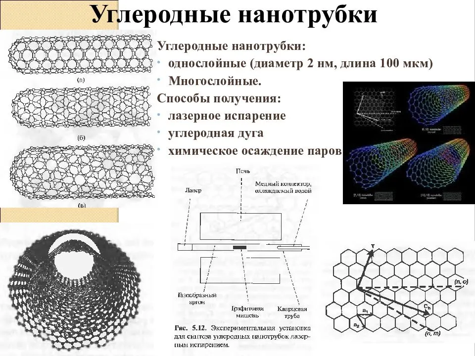 Невидимая революция: сибирские нанотрубки изменят мир - технологии - info.sibnet.ru