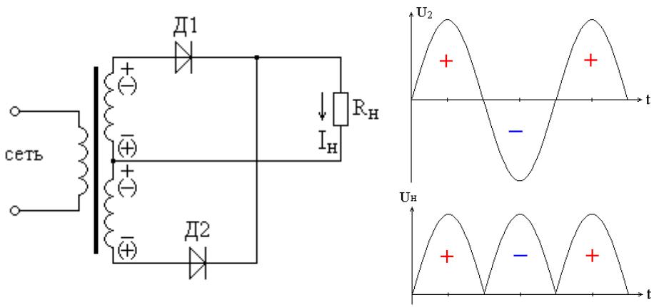 Двухполупериодная (двухфазная) схема выпрямления с нулевым проводом