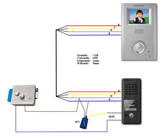 Как подключить видеодомофон в частном доме