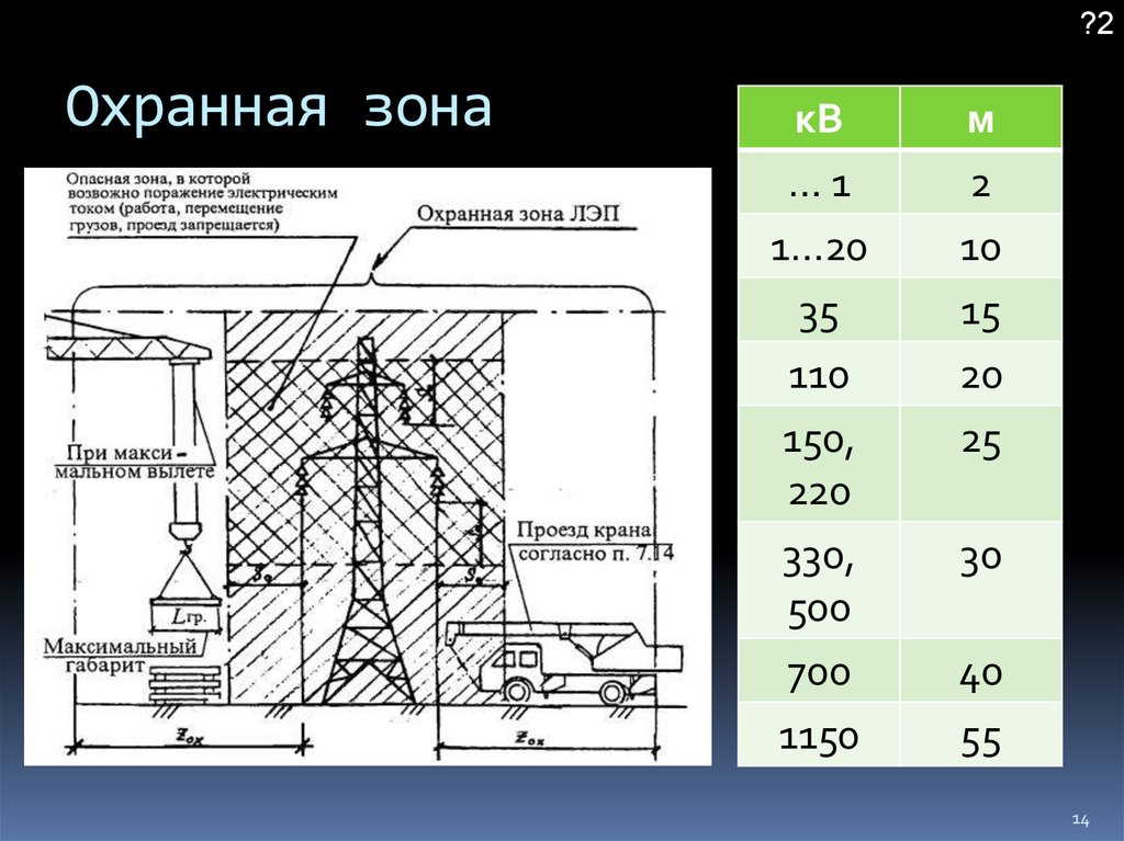 Ростехнадзор разъясняет: охранные зоны объектов электросетевого хозяйства | ао нпо «техкранэнерго» нижегородский филиал