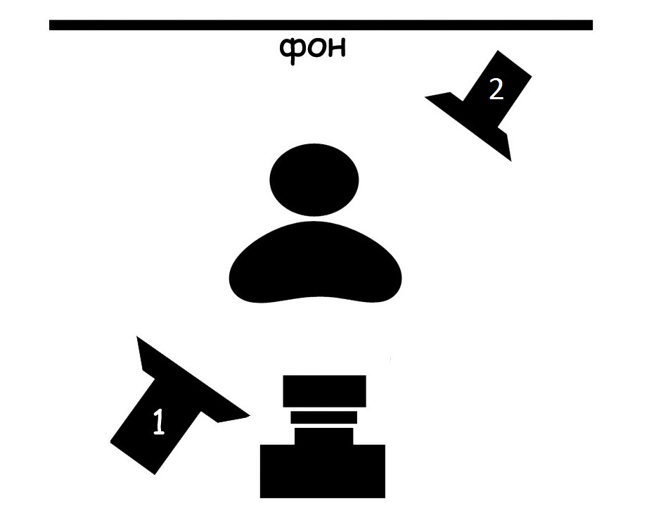 Схема света для предметной съемки на белом фоне