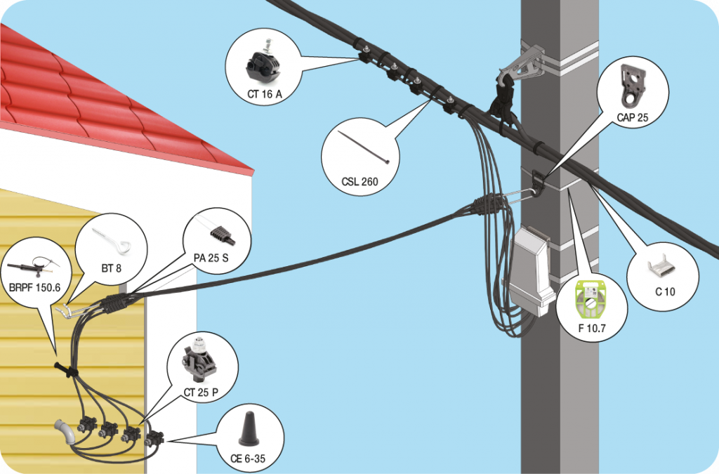 Разновидности кабеля для осуществления ввода электричества в дом разными способами: ввод кабеля под землей, а также по воздуху со столба