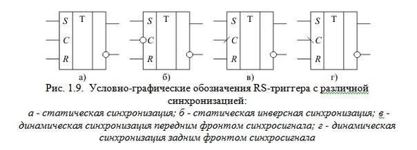 Триггер на транзисторах: как работают rs и d устройства, схемы и характеристики