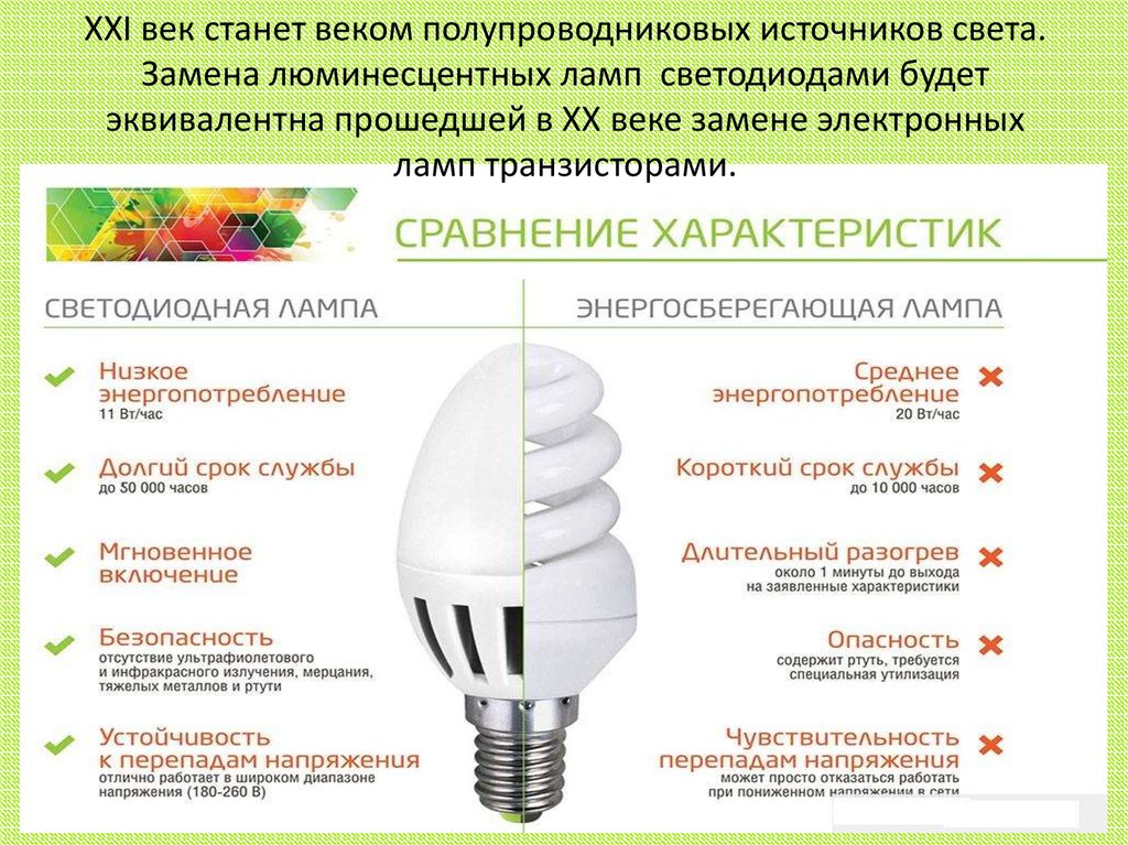 Энергосберегающие лампы вредны для здоровья человека