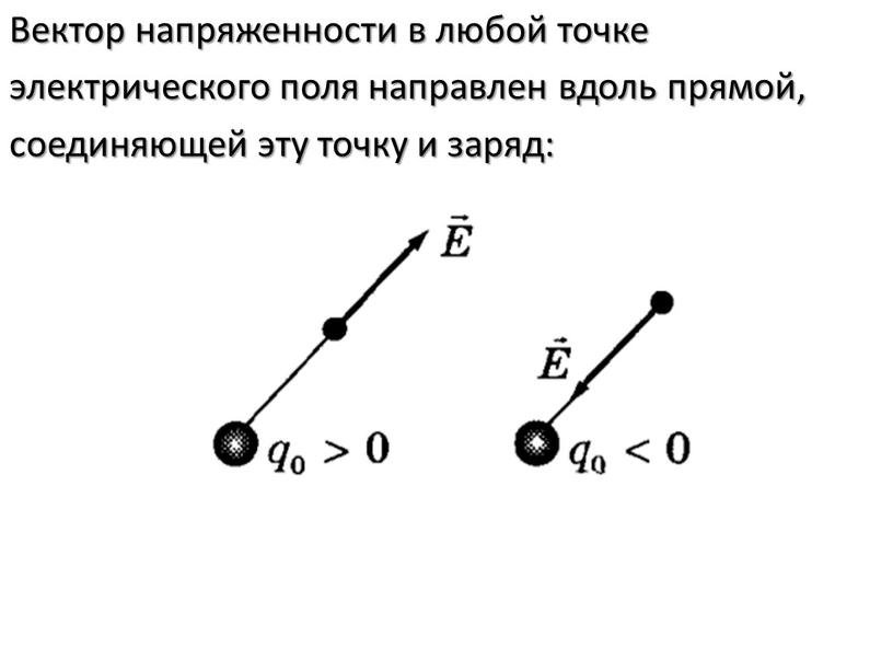 Формула для расчета вектора напряженности электрических полей > флэтора