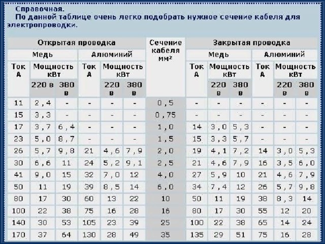 Пример расчета потерь напряжения в кабельной линии – самэлектрик.ру