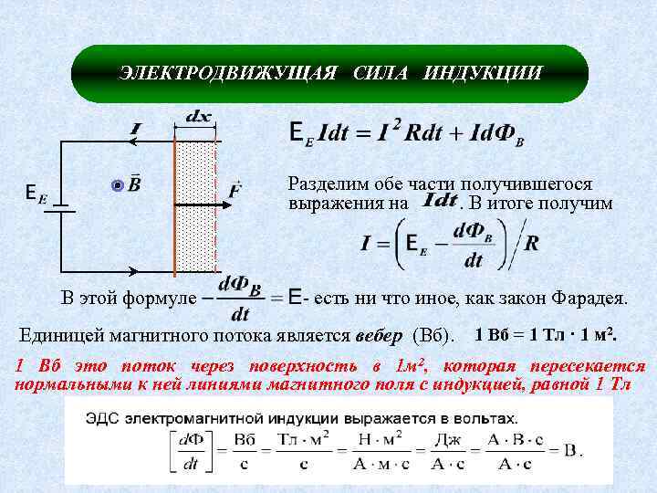 Закон электромагнитной индукции - формулы, определение, примеры