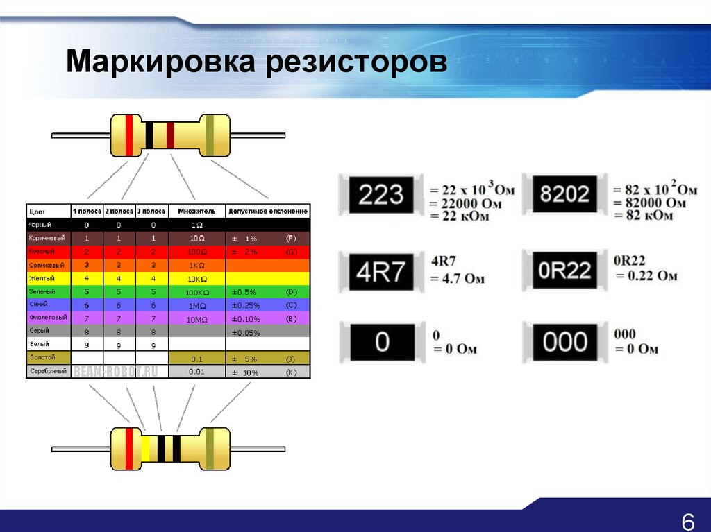 Переменный резистор: характеристики, виды, проверка мультиметром