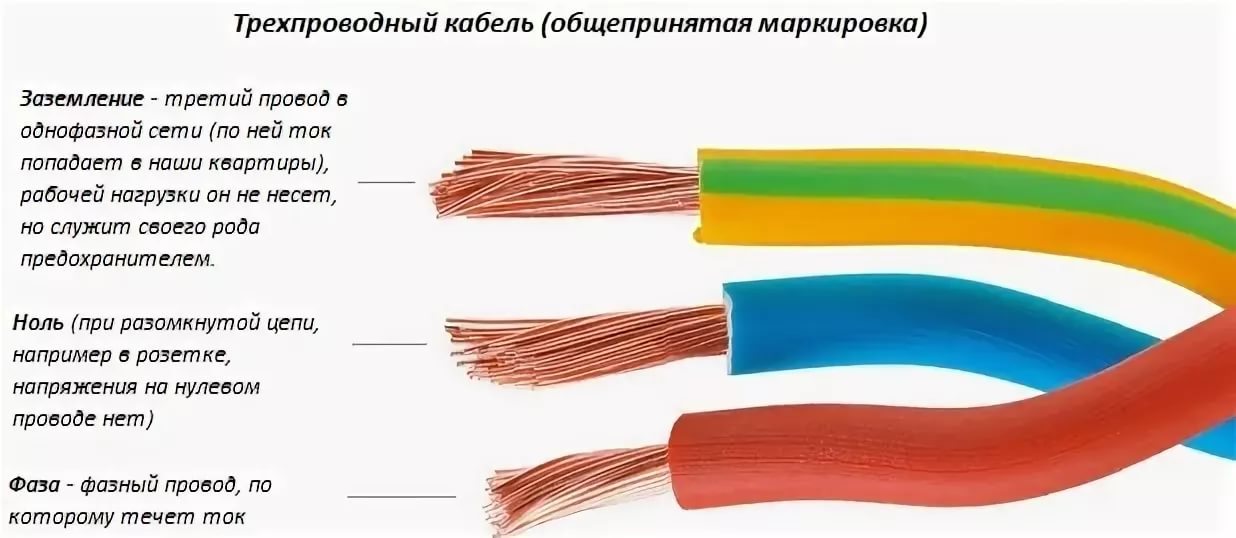 L n в электрике - цвета проводов в трехжильном кабеле