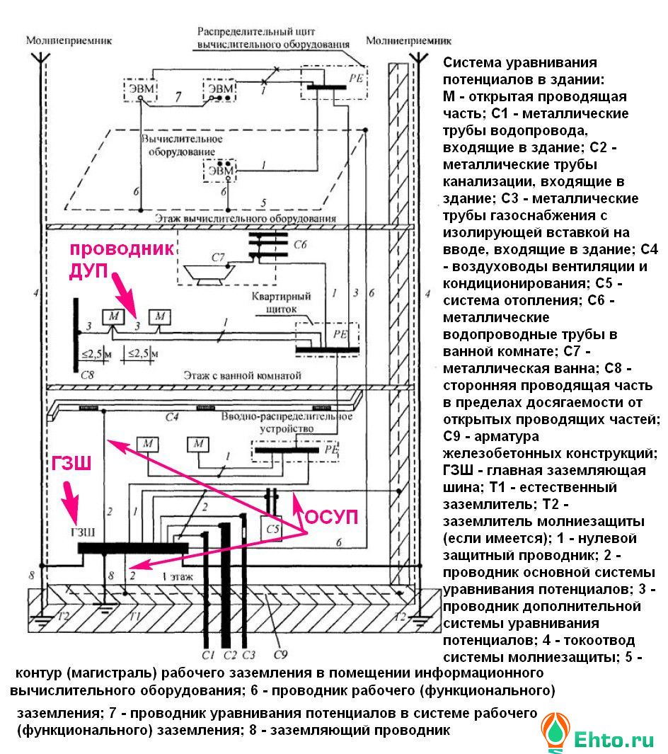 Схемы узлов управления агрегатов приточной системы вентиляции