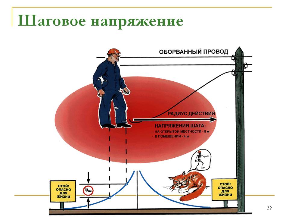 Определение наведенного напряжения в электрике и защита от него