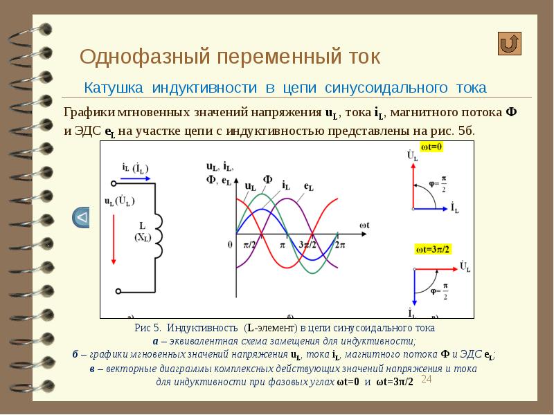 Электромагнитная индукция. самоиндукция и взаимоиндукция.